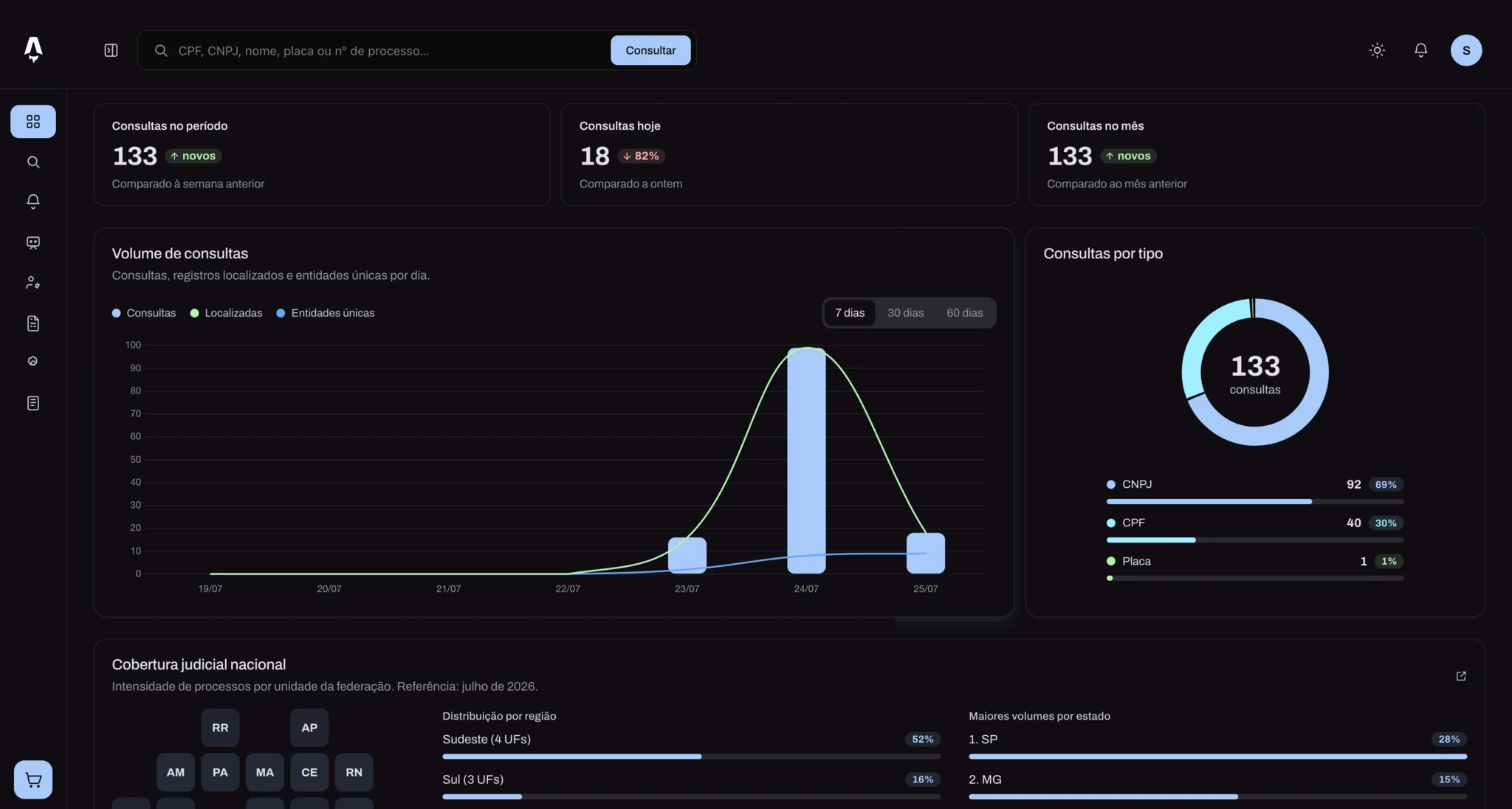 ILLUNARE 4.0. Painel de decisões guiadas por dados