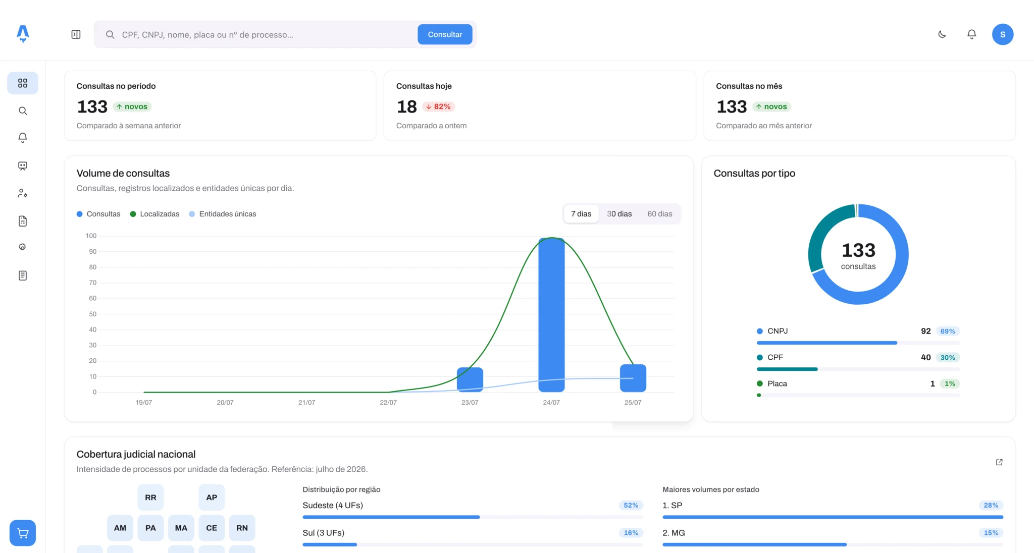 ILLUNARE 4.0. Painel de decisões guiadas por dados